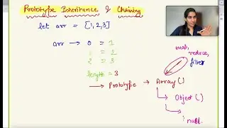Prototype Chaining and Prototype Inheritance in Javascript ️‍🔥️‍🔥️‍🔥