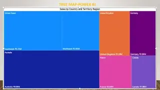 Learn Tree Map in Power Bi ,Power BI tutorial for beginners  - In English #powerbi #chart