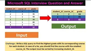 highest grade for each student | microsoft interview questions and answer sql | 