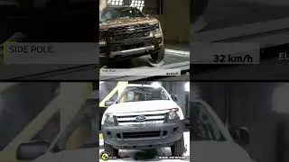 2023 Ford Ranger Wildtrak Crash Test 