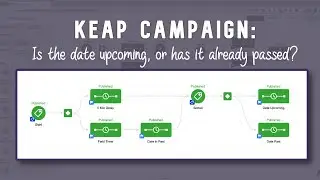 Keap Date Checker Campaign: Is this date upcoming? Or has it passed?