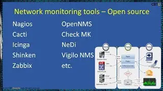 3.5 Network monitoring tools – Open source