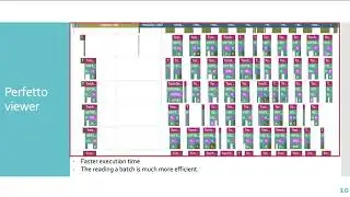 Optimizing molecular dynamics AI model using HDF5 and DYAD - Dr. Hariharan Devarajan, LLNL - HUG24