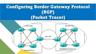 Configuring Border Gateway Protocol (BGP) (Packet Tracer)