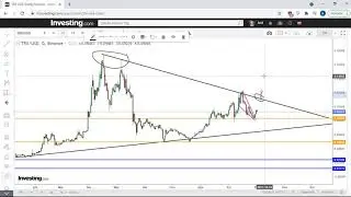 Bu Coin'e Dikkat Edin ➥ TRX - TRON (EKİM ANALİZ)