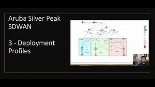 Aruba Silver Peak SDWAN -3 - Deployment Profiles
