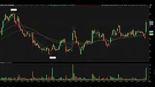 Day Trading Watch List Video for October 25th
