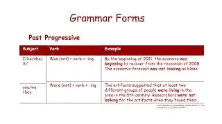 Writing About the Past
