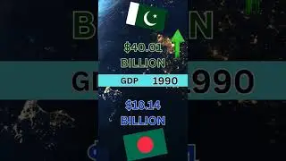 Bangladesh vs Pakistan GDP Comparison 2023 #shorts #short