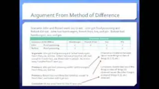 Mill's Methods and Causal Arguments