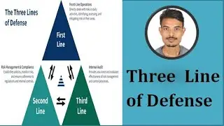Three Line of Defense in Banking (In Nepali)