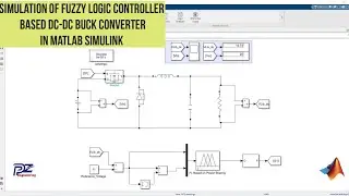 Simulation of Fuzzy Logic Controller on DC - DC Buck Converter in MATLAB Simulink