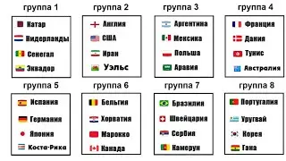 Кто сыграет на ЧМ по футболу 2022?