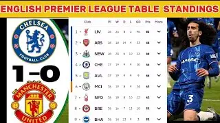 ENGLISH PREMIER LEAGUE TABLE UPDATED TODAY - PREMIER LEAGUE TABLE - MATCHWEEK 36
