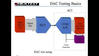 Nextest DSP Class Part 7