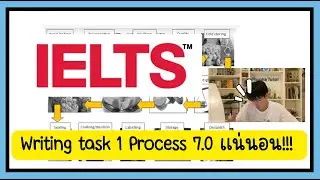 IELTS writing task 1 ให้ได้ 7.0 (process) ฉบับคนโง่อังกฤษ | How to