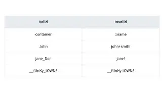 Python Intro 4: Valid (and Invalid) Python Variables