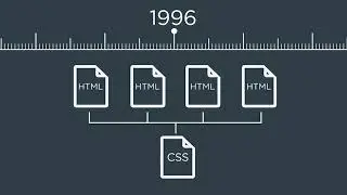 CSS Foundations : Evolution of CSS