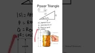 Power Triangle #power #circuits #electricalengineering