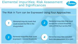 Elemental Impurities: Risk Assessment and Significances | Veeprho