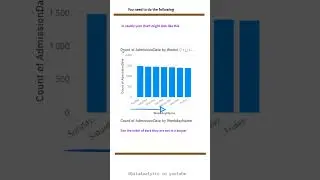 PowerBI Custom - Watch full Video on our channel