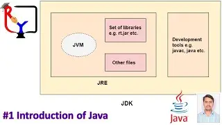 Java Series | Part 1|  Basic Concept of Java 