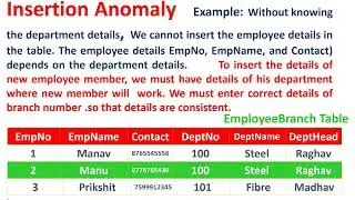 Data Redundancy in RDBMS and Anomalies