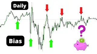 Daily Bias IMPORTANCE | DAYTRADING NASDAQ 100+ POINTS | RMR Pattern