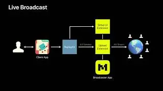 What's New with Screen Recording and Live Broadcast