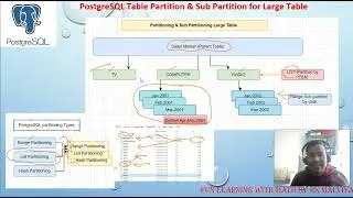 PostgreSQL Table LIST Partition & Sub Partition for Large Table | Range, List, Hash Partition 