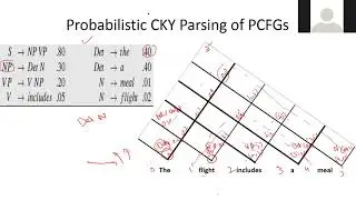 Probabilistic CYK parsing