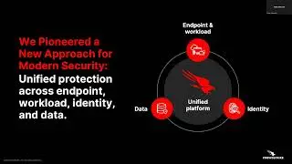 CrowdStrike Product Training - Falcon® Identity Protection Module