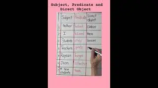 Subject, Predicate and Direct Object 