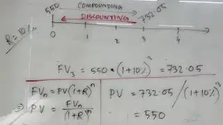 Time value of money - Part 2