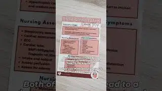 Signs and Symptoms of Cardiomyopathy (Concept Map Walkthrough)