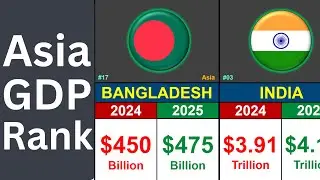 Most Powerful Countries in ASIA | GDP Comparison 2024–2025 | Global Rank
