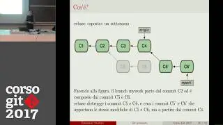 Corso Git 2017 - Terza Lezione