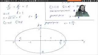 5.2 Кривые второго порядка