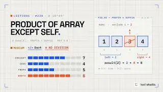 LeetCode 238: Product of Array Except Self — O(n) Solution in Dart
