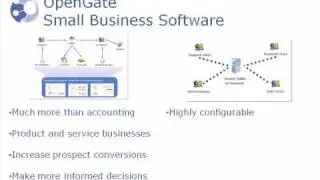 OpenGate Small Business Overview