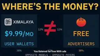 Why China's $4.3B Audio Giant Sold to Tencent at Half Price