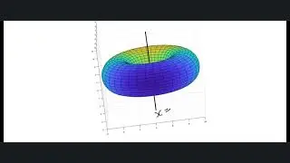 Volume Solid of Revolution (Donut) Shell