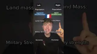 Country Vs Country… War Edition…