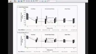 AASK Trial - Phase 2