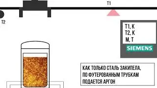 Система прогнозирования вакуумирования стали