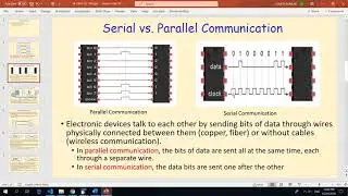UART-I2C-SPI