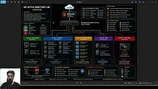 Active Directory Red Team Lab Overview | pfSense, VLANs, Windows Server & Attack Simulation