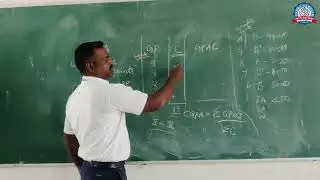 How to calculate your CGPA (Cumulative Grade Point Average) 
