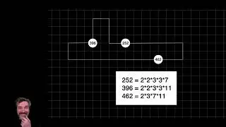 Taxi Cab Triangles - Prime number factorization when you're driving around