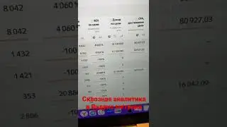 Сквозная аналитика в Яндекс метрике